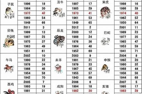 86年属相|1986年属什么生肖